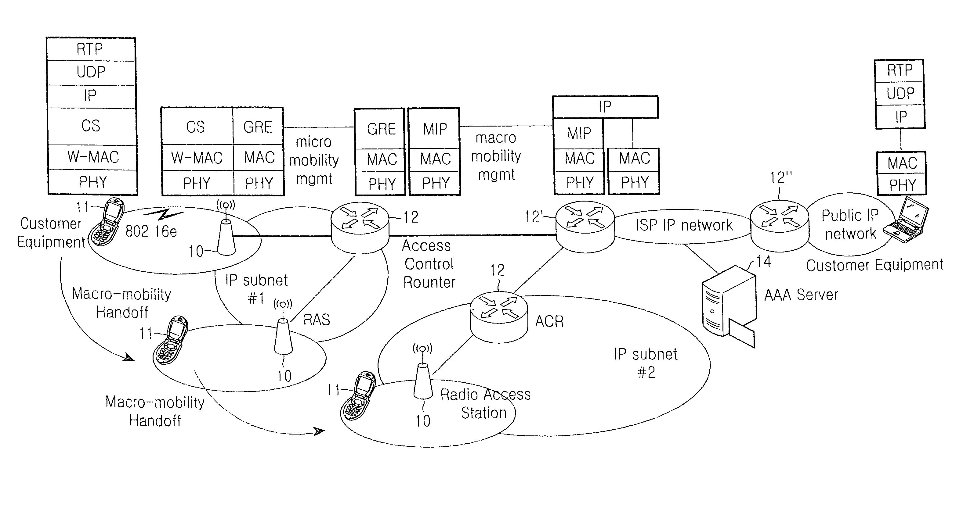 Method of treating handover in a bridge-based radio access station backbone network