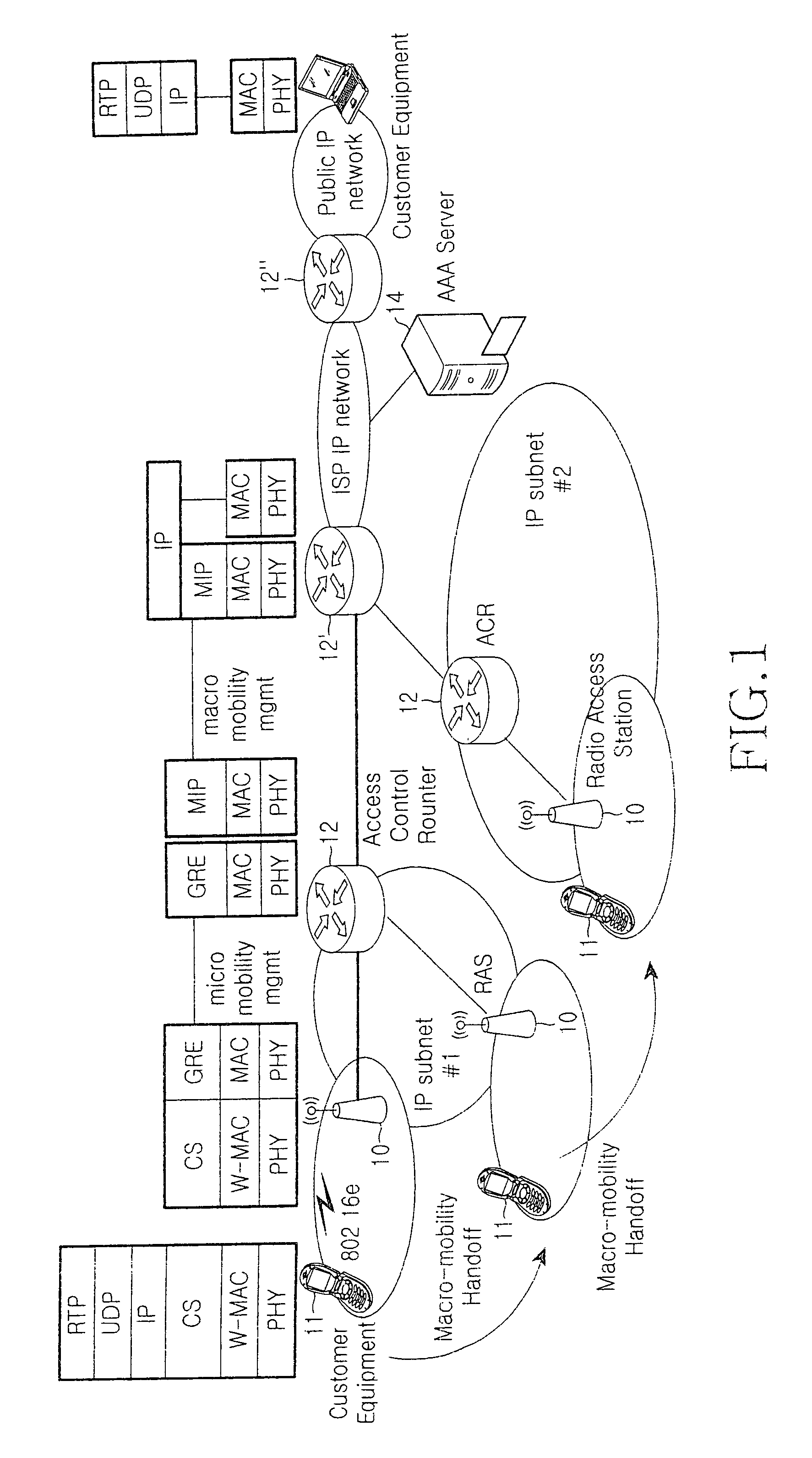 Method of treating handover in a bridge-based radio access station backbone network