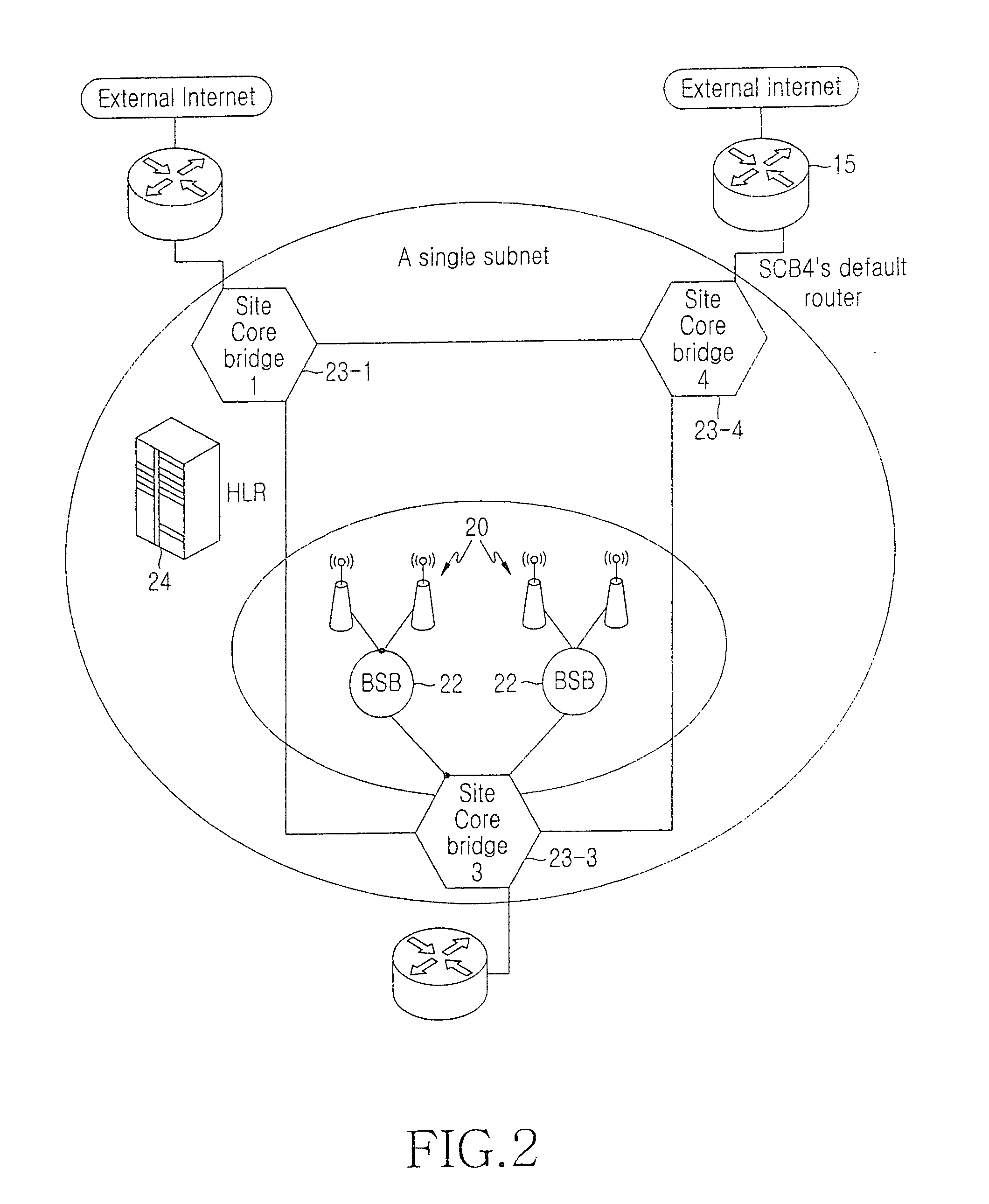 Method of treating handover in a bridge-based radio access station backbone network