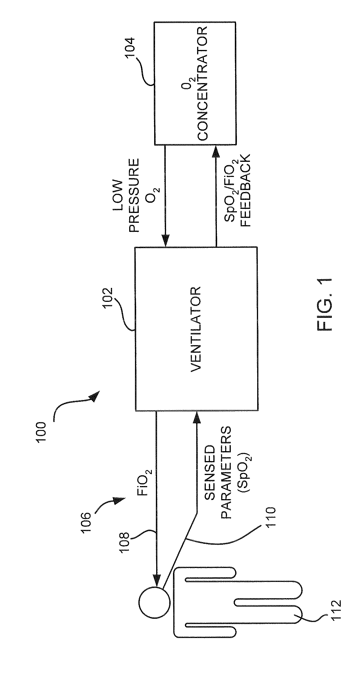 Medical ventilator with autonomous control of oxygenation