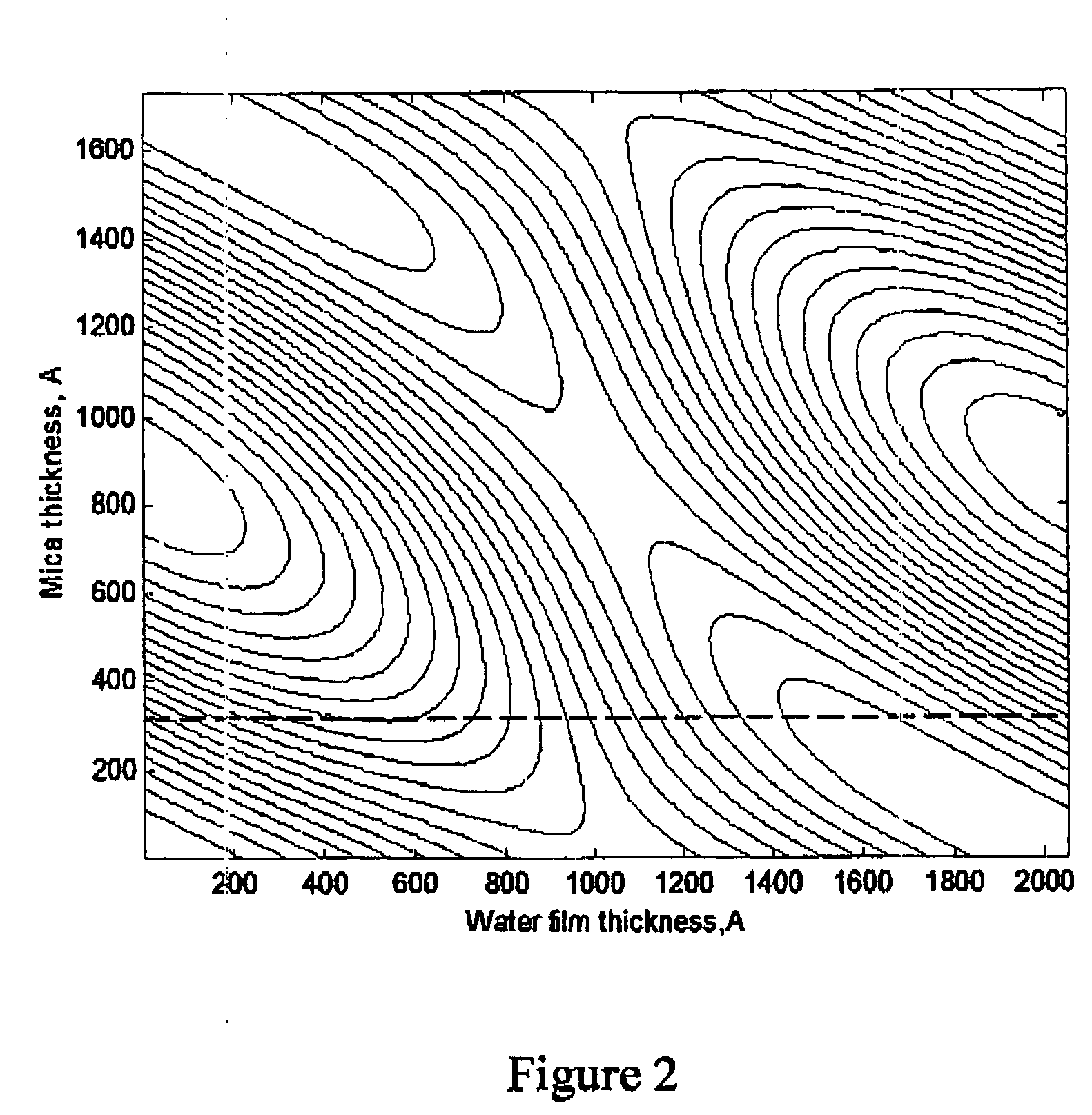 Determination of thin film topograhpy