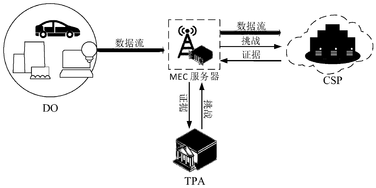 Edge computing data auditing system and auditing method based on hash binary tree