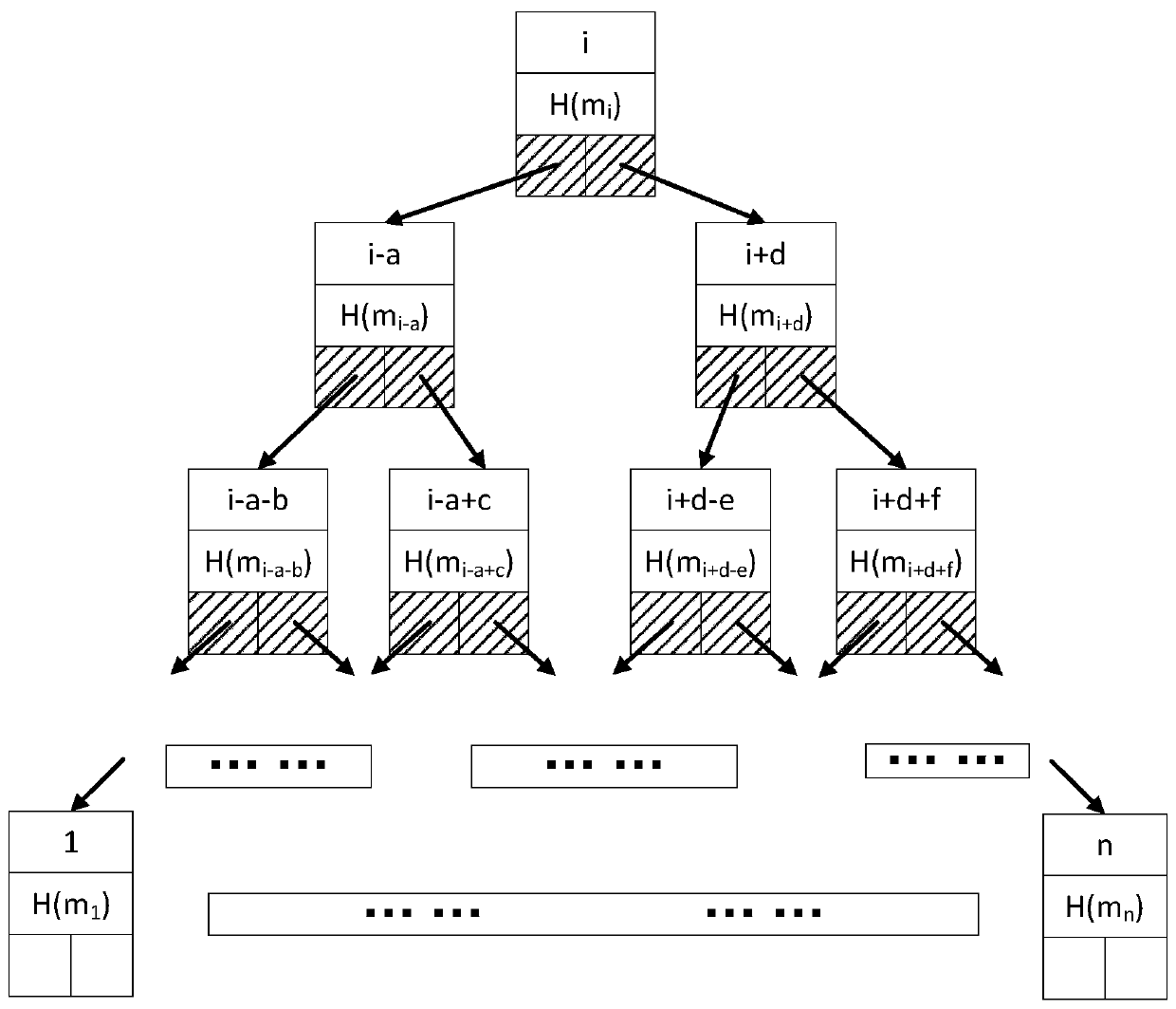 Edge computing data auditing system and auditing method based on hash binary tree