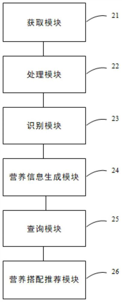 Intelligent nutrition collocation recommendation method and system and robot