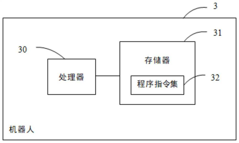 Intelligent nutrition collocation recommendation method and system and robot