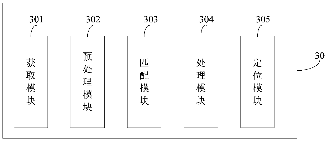 Vision-based positioning method, device and equipment