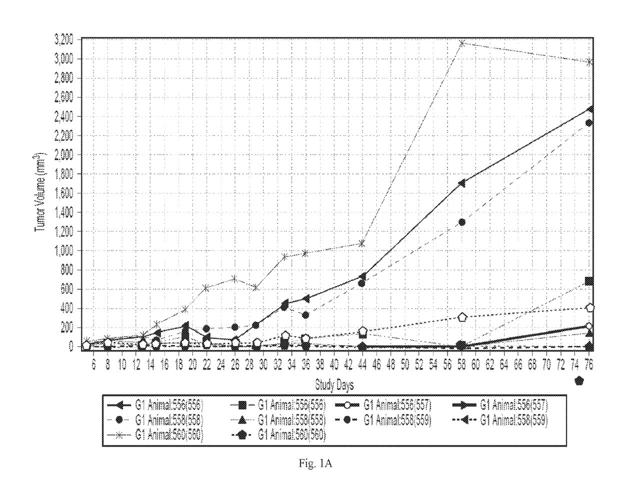 Compositions comprising Anti-cd38 antibodies and carfilzomib