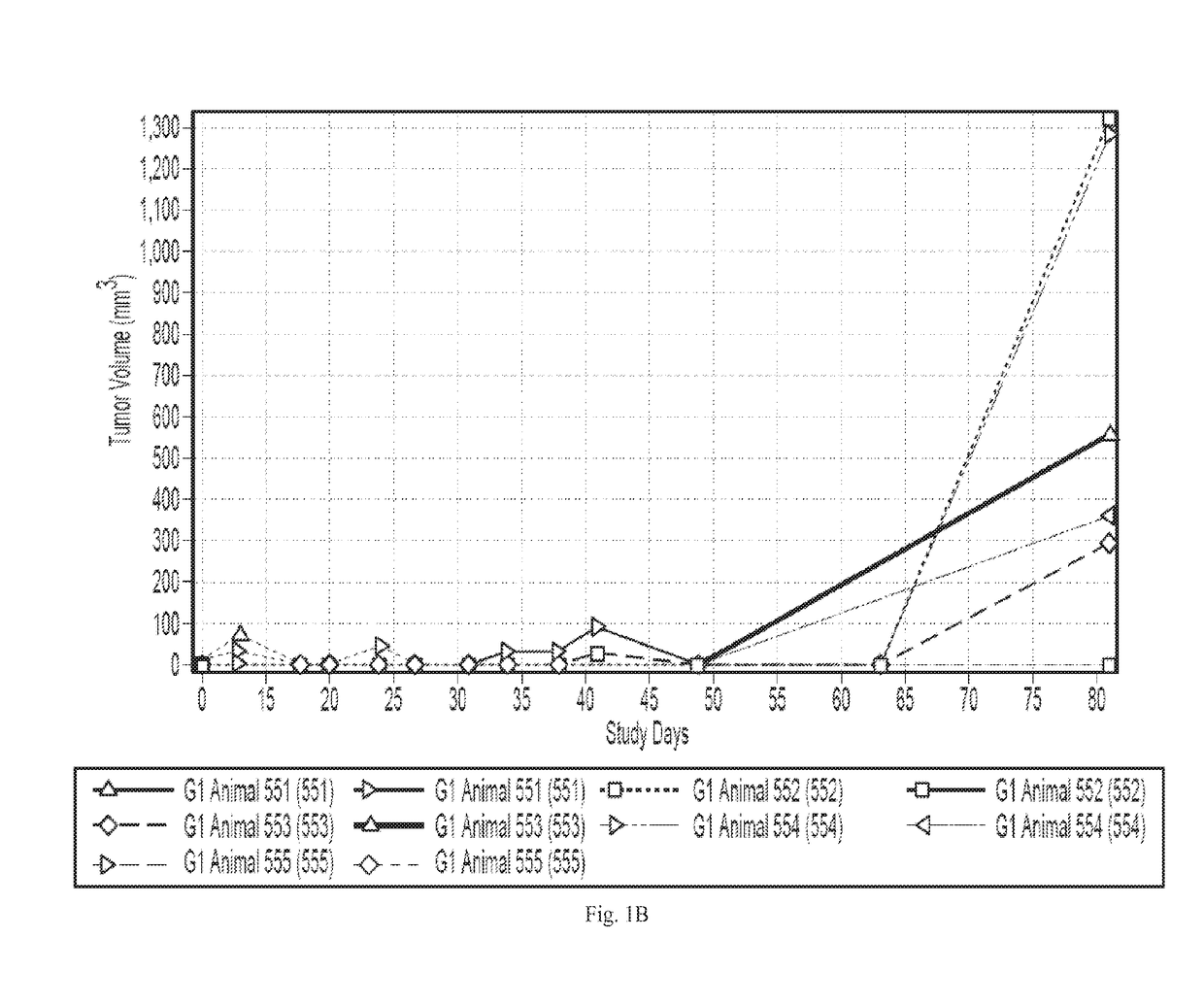 Compositions comprising Anti-cd38 antibodies and carfilzomib