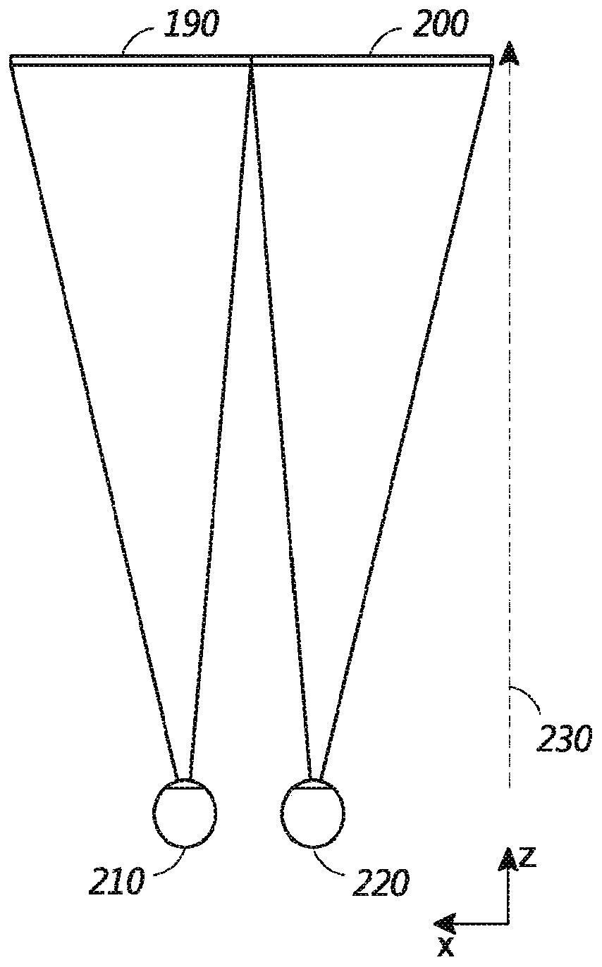 Depth based foveated rendering for display systems