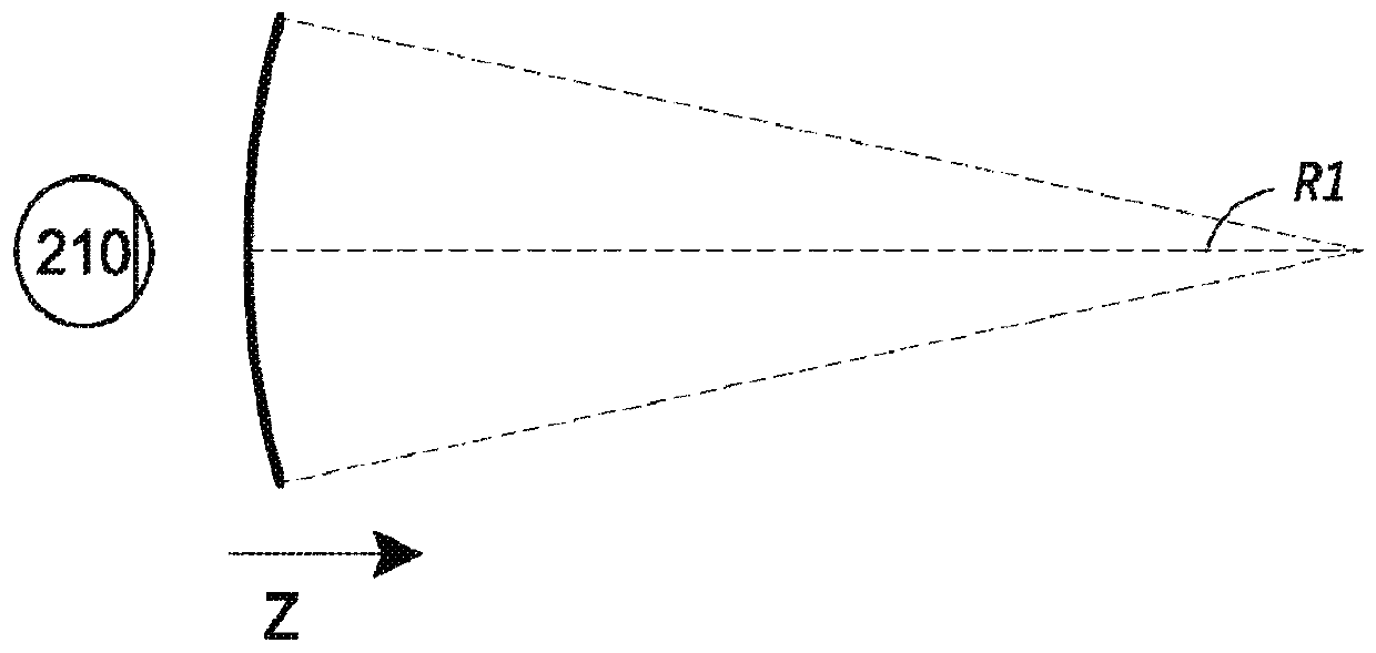 Depth based foveated rendering for display systems