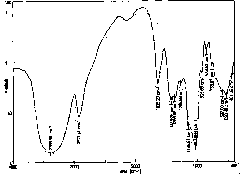 N-(ethylamino) inulin and preparation and application thereof