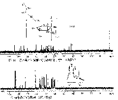 N-(ethylamino) inulin and preparation and application thereof