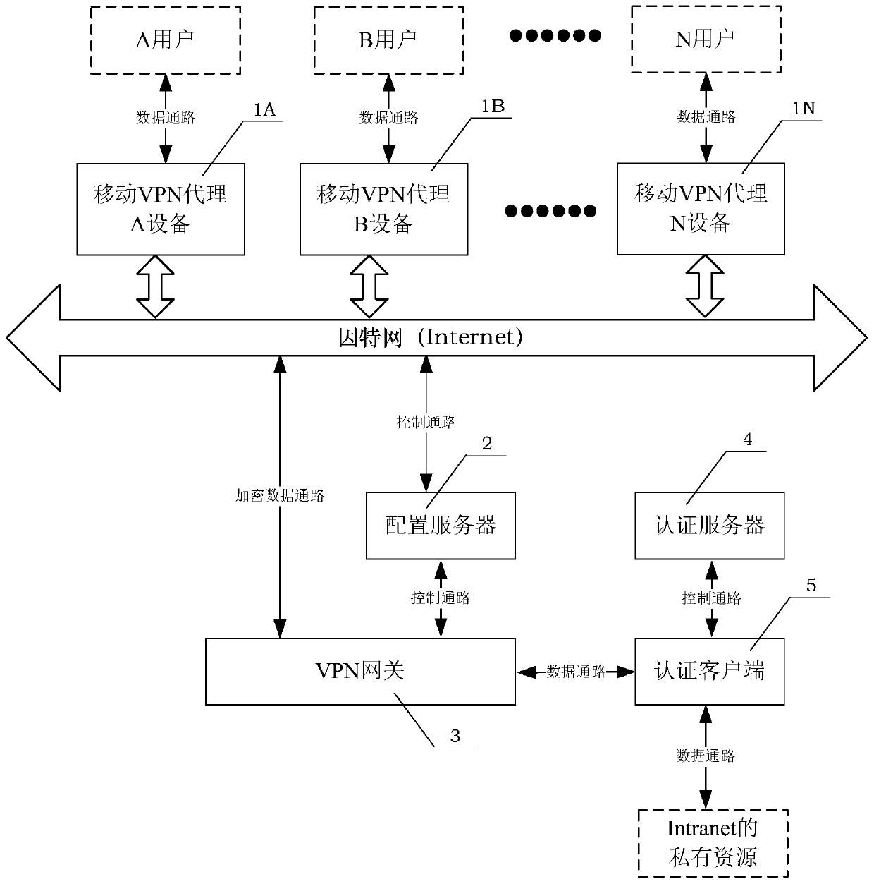 An Intranet Access System Based on ipsec VPN Proxy