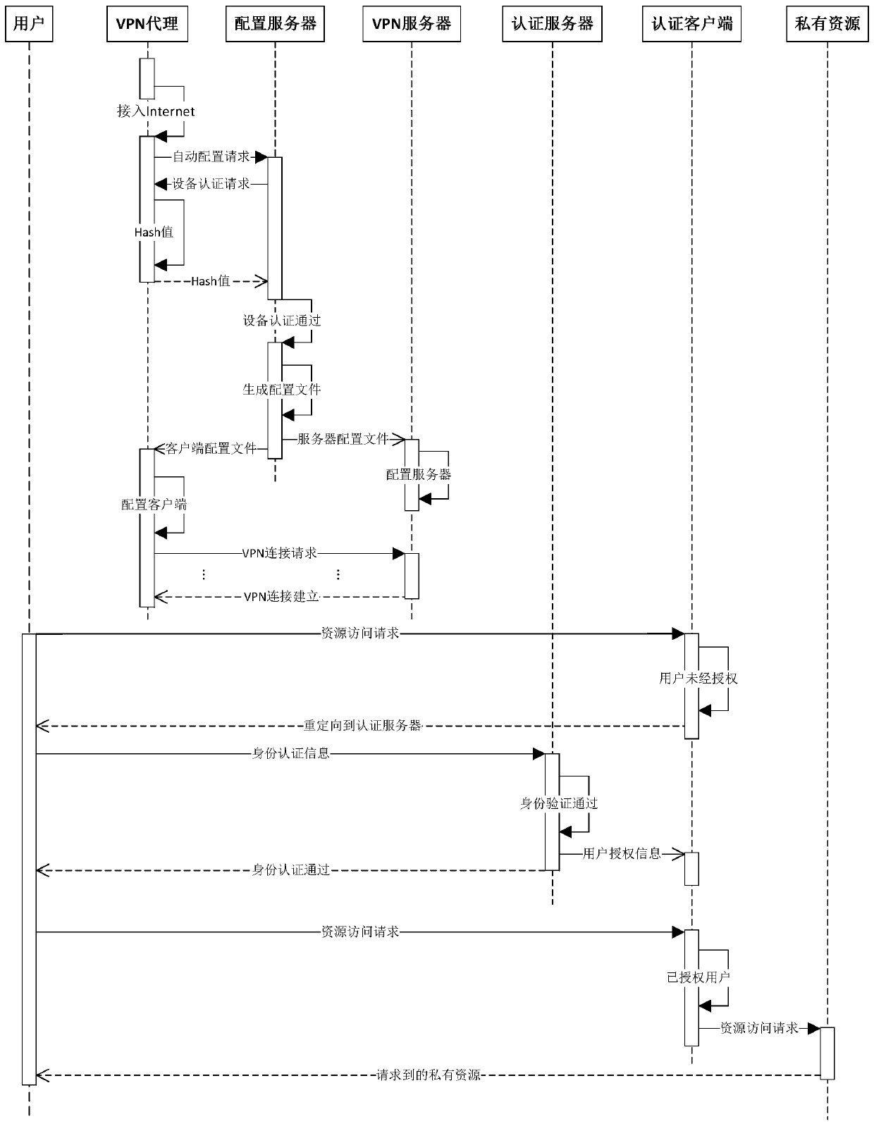 An Intranet Access System Based on ipsec VPN Proxy