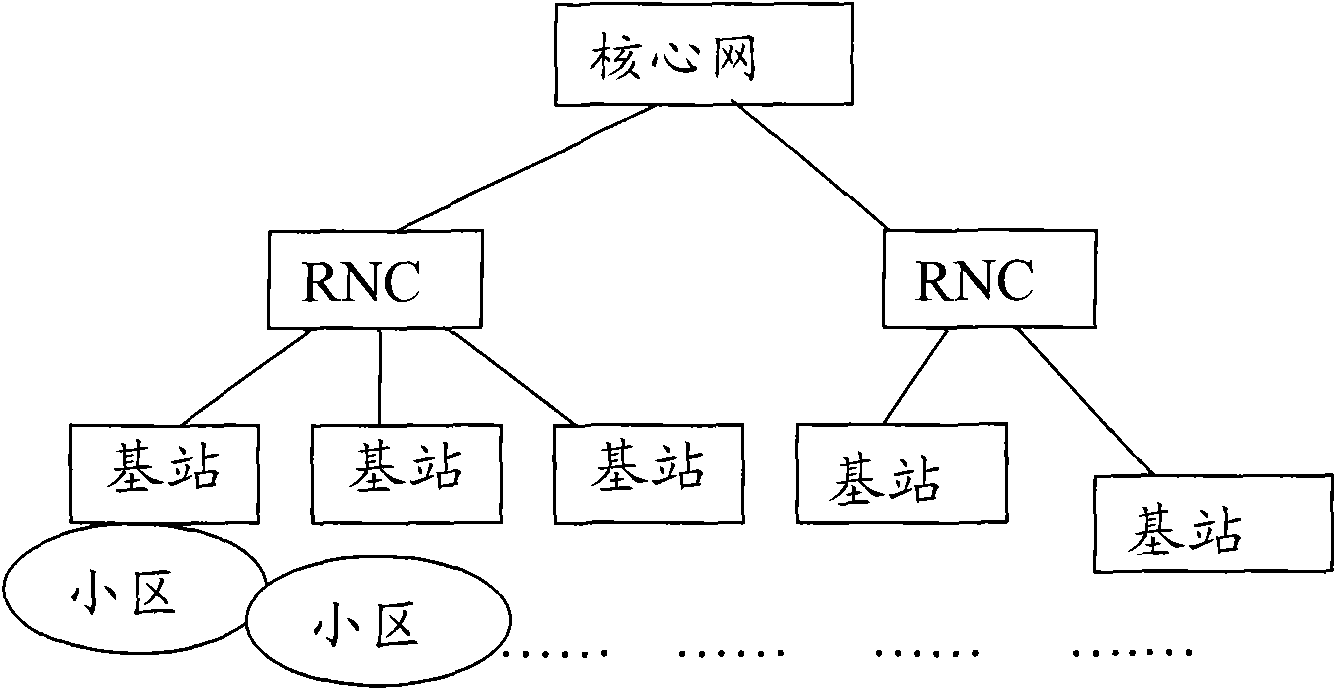 Method for carrying out switching strategy selection for user equipment (UE) in LTE system