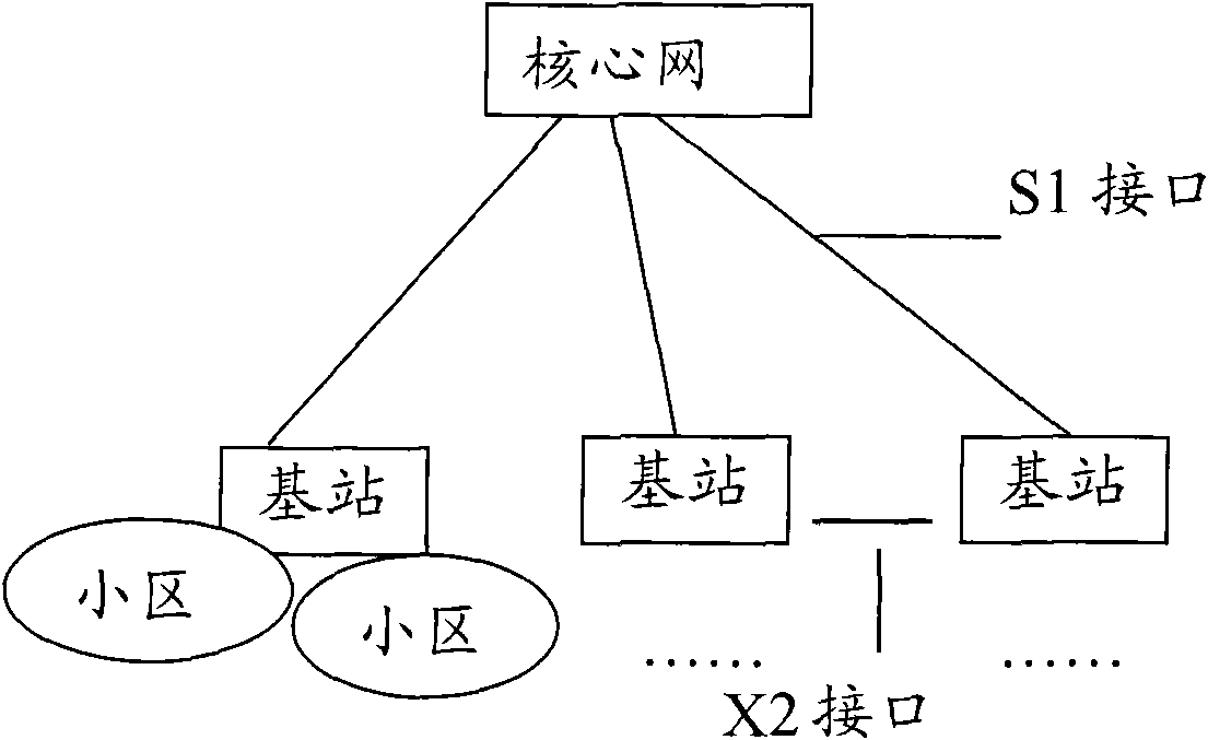 Method for carrying out switching strategy selection for user equipment (UE) in LTE system