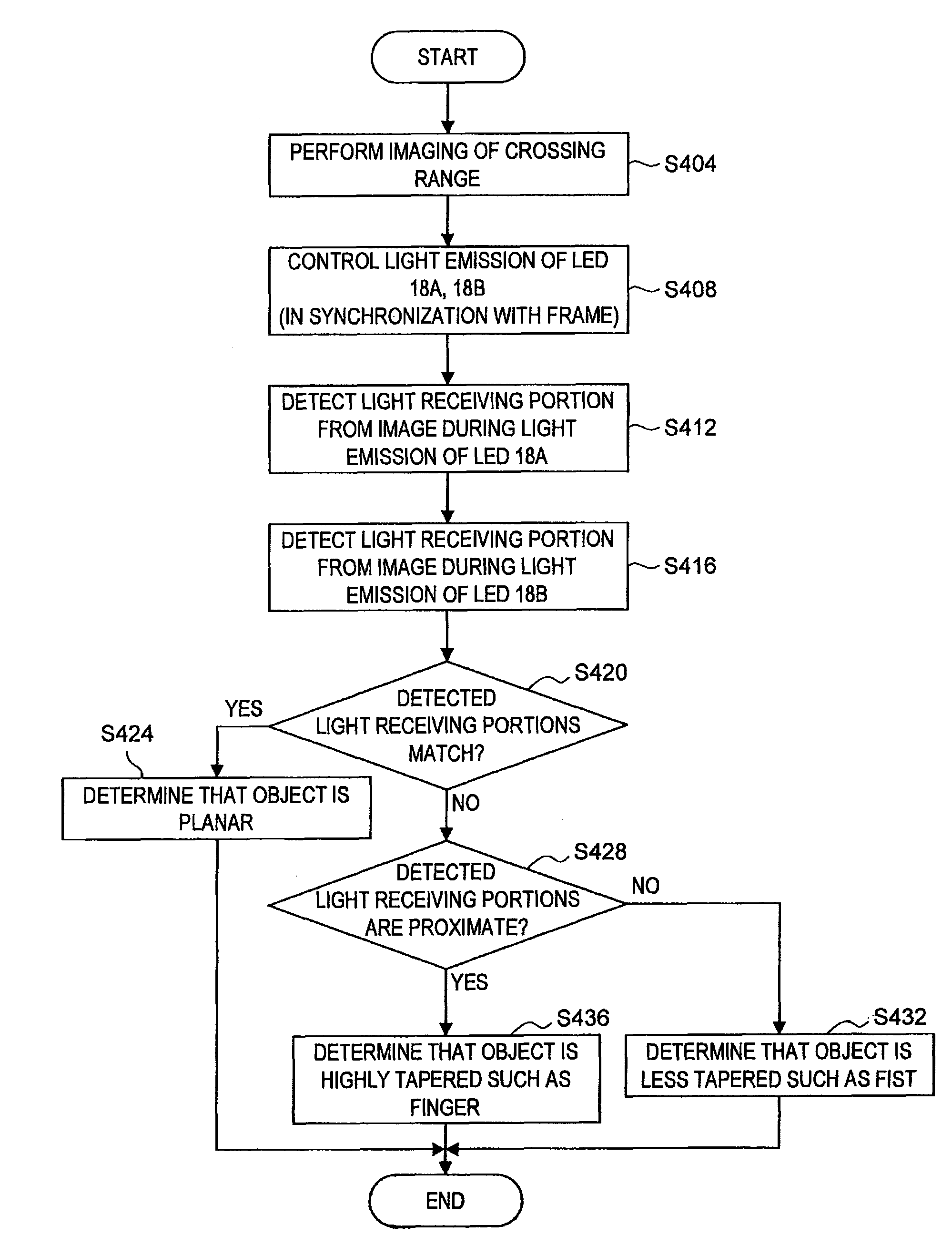 Position detection system, position detection method, program, object determination system and object determination method