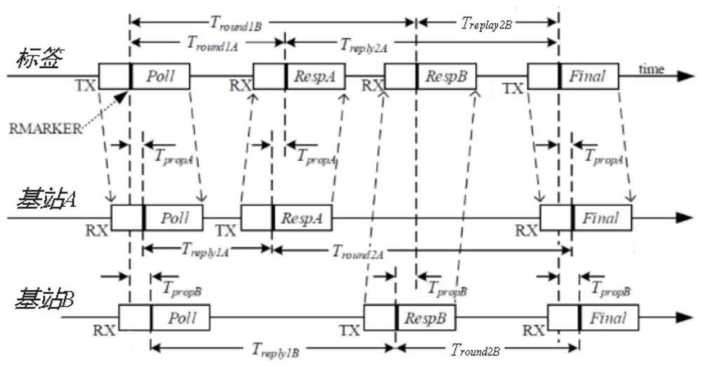 A UWB-Based Auto-following Fast Positioning Method