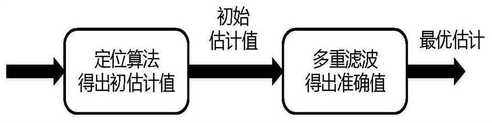 A UWB-Based Auto-following Fast Positioning Method