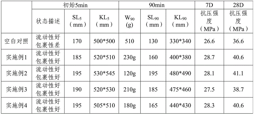 Concrete tackifying and water retaining agent and preparation method and application thereof