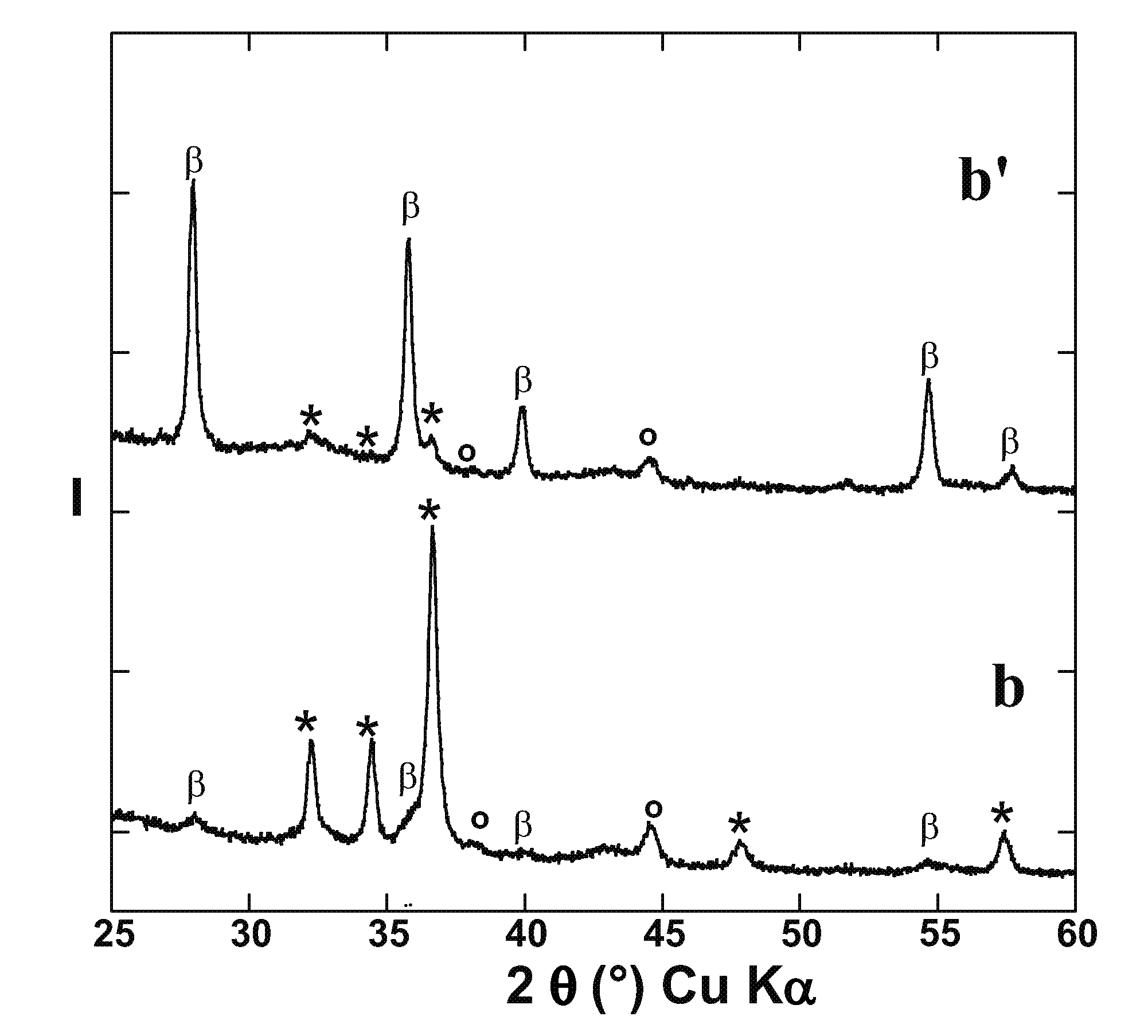 Preparation of hydrogen storage materials