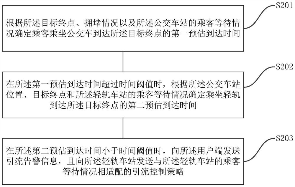 Artificial intelligence diagnosis traffic operation and maintenance management and control method and system