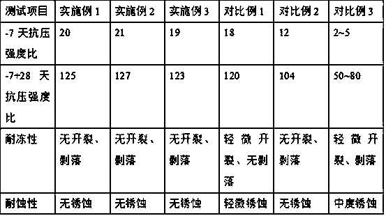 Anti-freezing agent for concrete