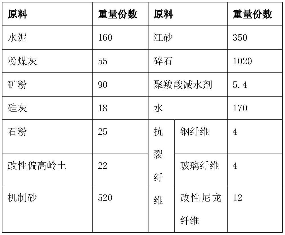 C30 high-impermeability concrete with low cementing material consumption and preparation method thereof