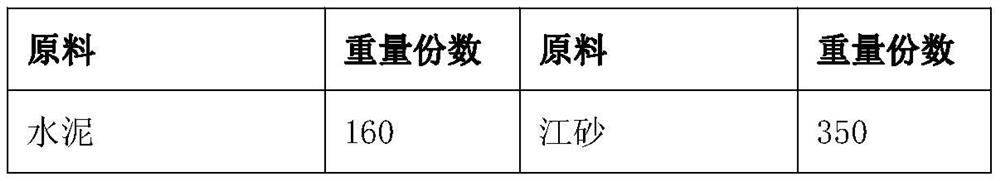 C30 high-impermeability concrete with low cementing material consumption and preparation method thereof