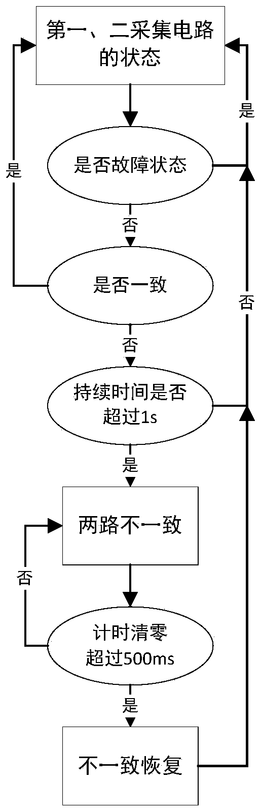 Double-channel acquisition and verification physical key