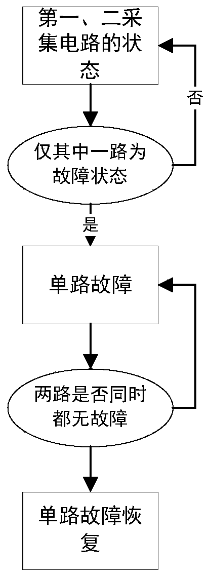 Double-channel acquisition and verification physical key