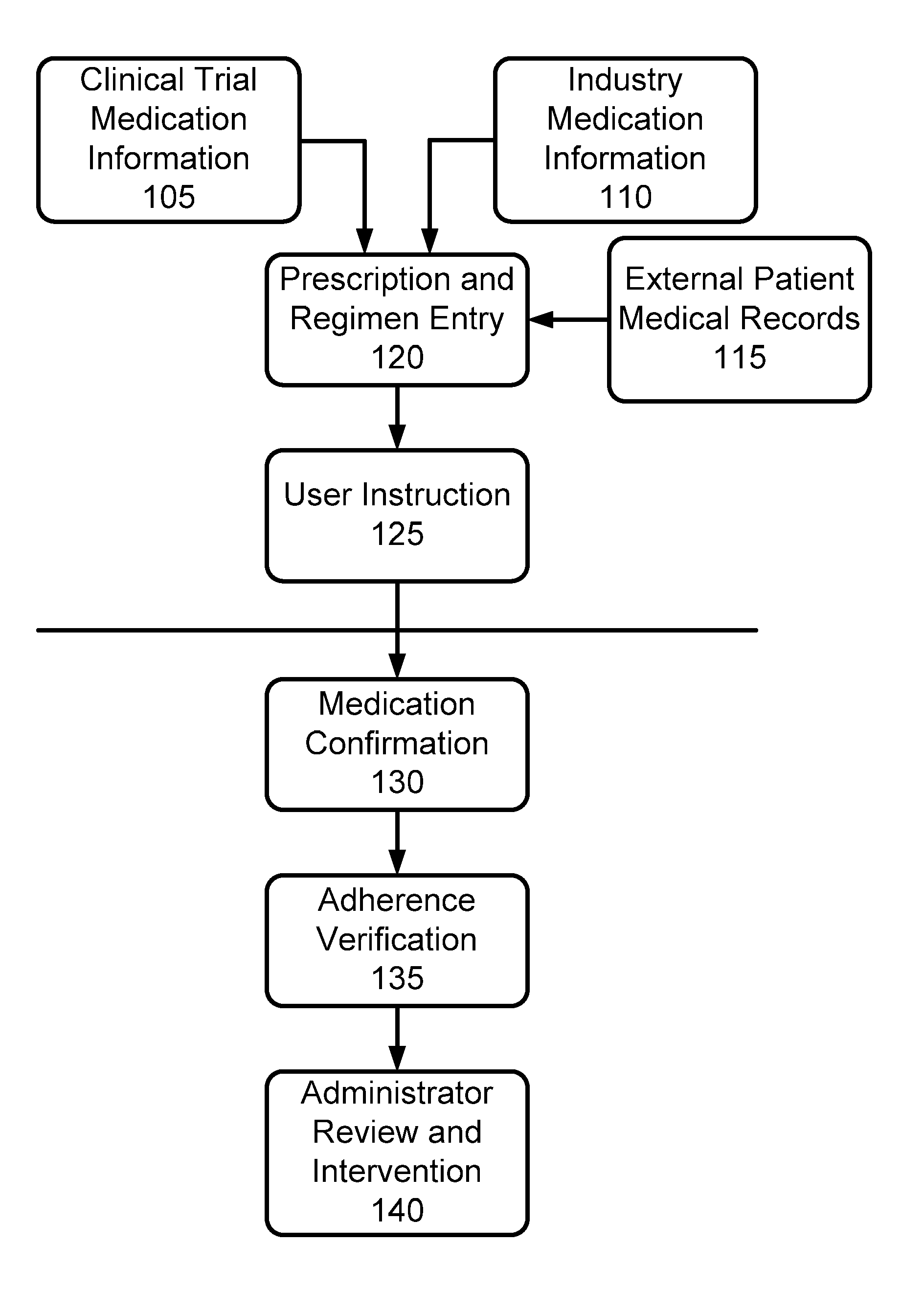 Apparatus and method for recognition of patient activities when obtaining protocol adherence data