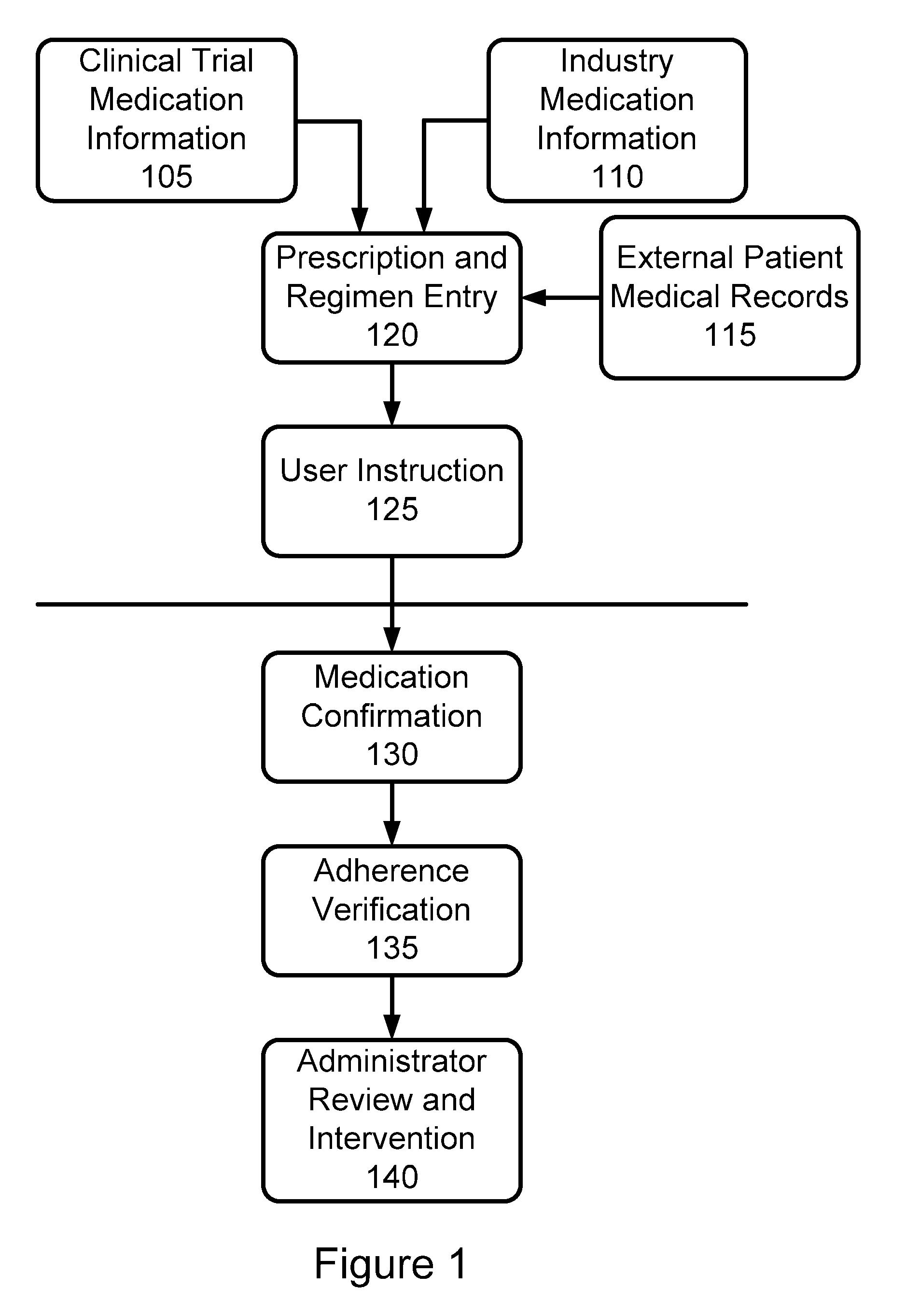 Apparatus and method for recognition of patient activities when obtaining protocol adherence data