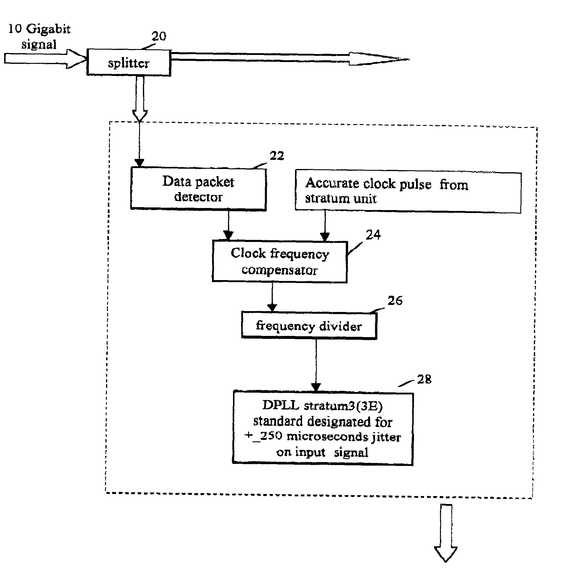 System and method for synchronizing between communication terminals of asynchronous packets networks