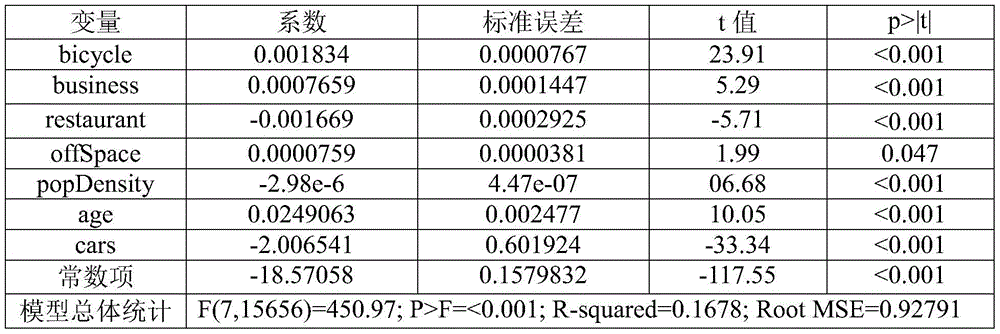 Spatial heterogeneity analysis method for sensitivity of roadside parking demand to parking fee