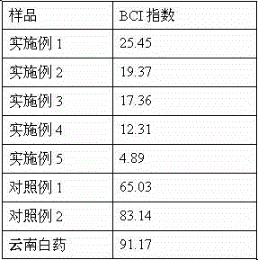 Fibrous protein compound hemostatic material and preparation method thereof