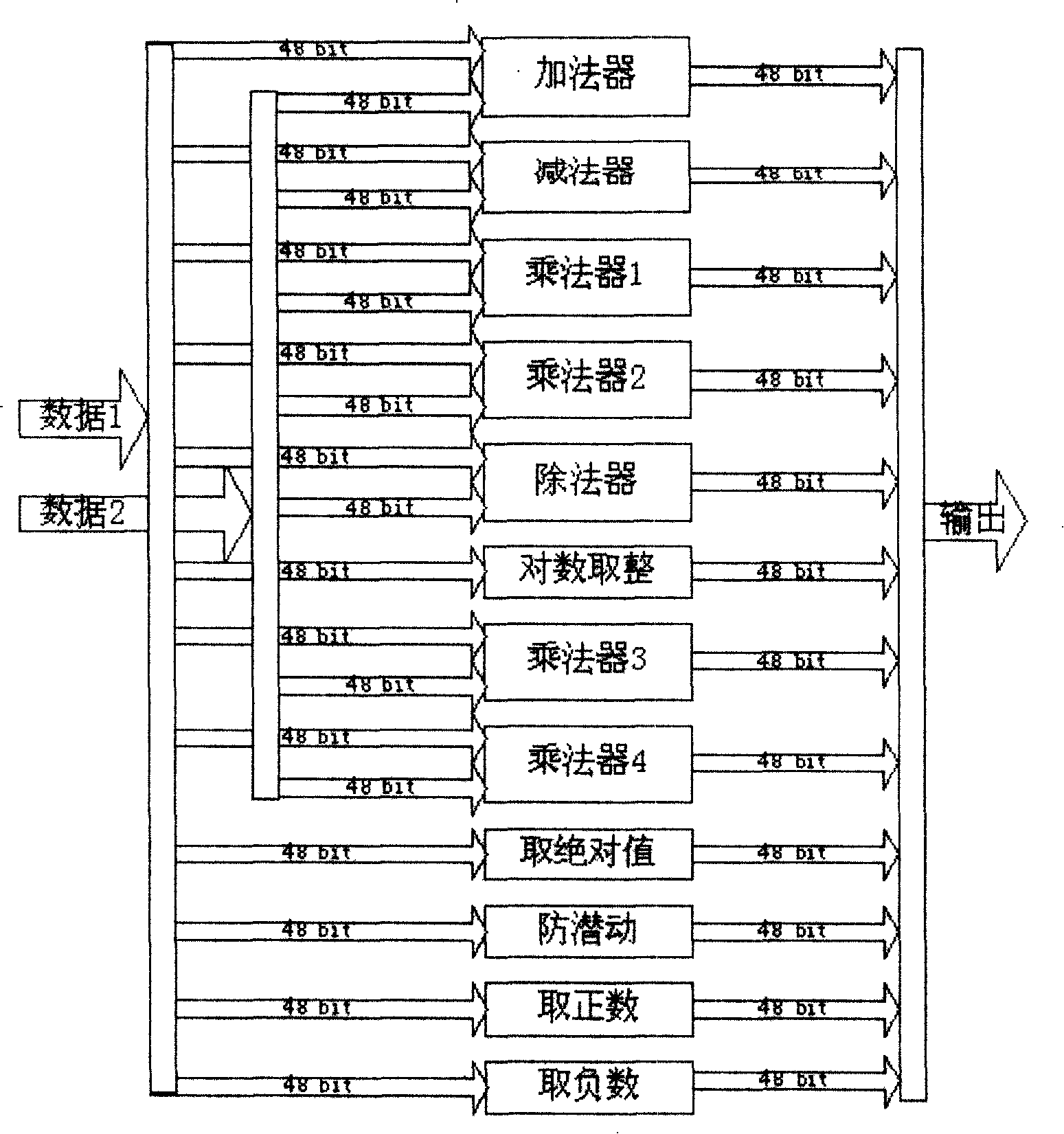 Special arithmetic unit ALU