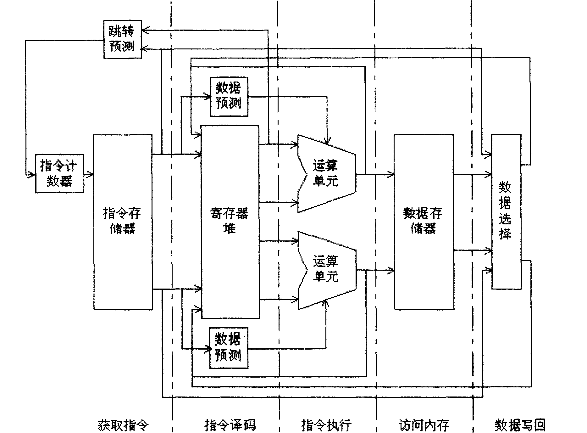 Special arithmetic unit ALU