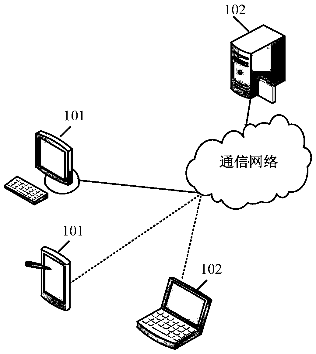 Video processing method and device, electronic equipment and storage medium