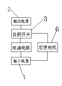 Mechanical self-destruction lightning protection box