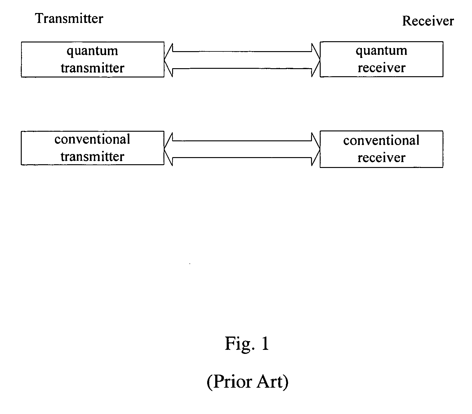 System and methods for quantum key distribution over WDM links