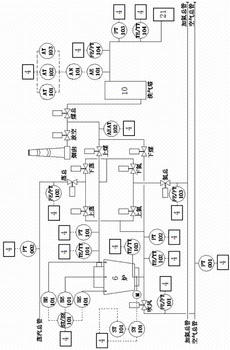 Gas-making workshop integrated control system for synthesis ammonia production and use method thereof