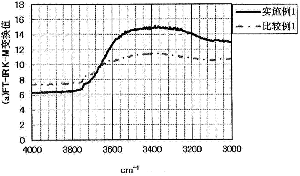 Nitride phosphor and method of producing same