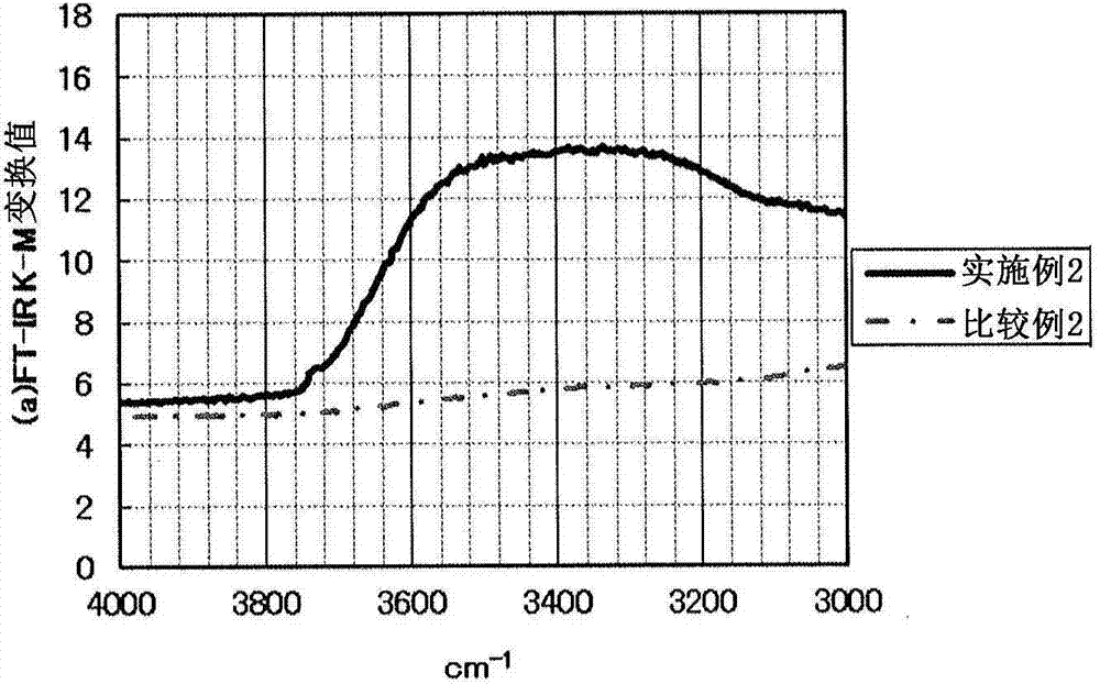 Nitride phosphor and method of producing same