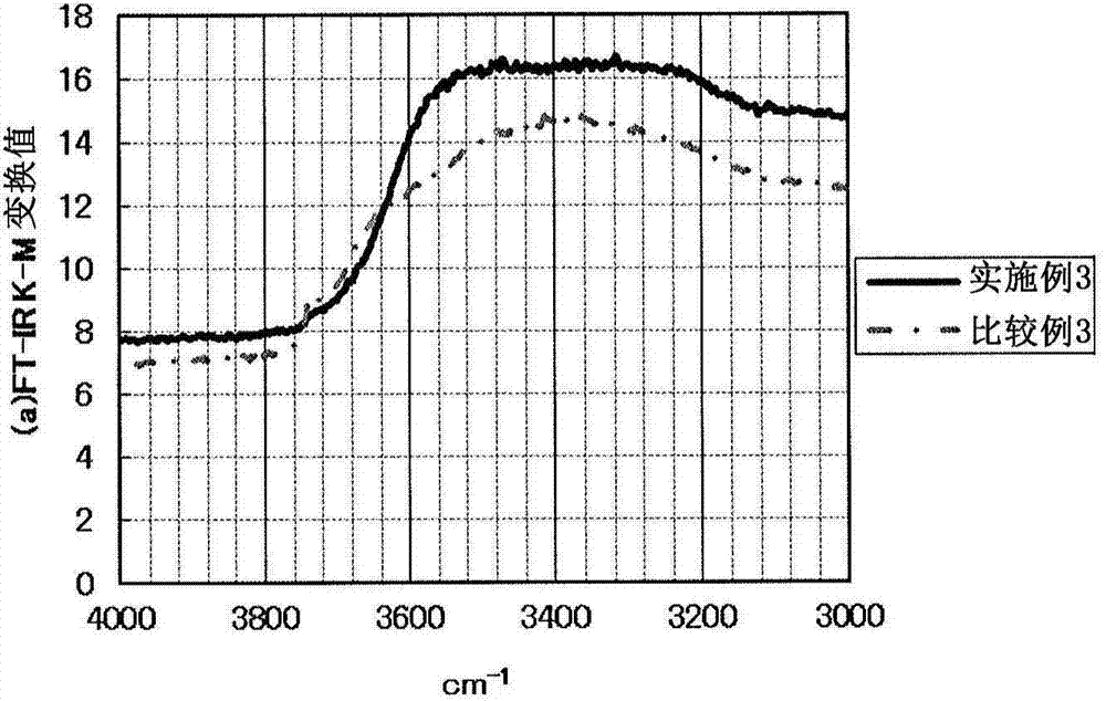 Nitride phosphor and method of producing same