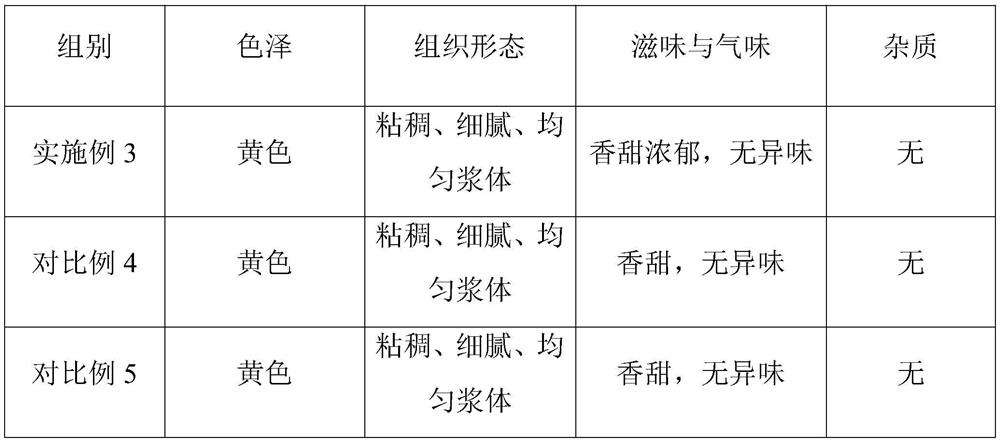 Resourceful processing treatment method for mangoes