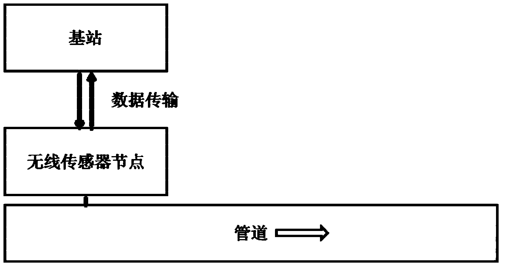 Intelligent delivery pipeline with multiple integrated sensors and monitoring system