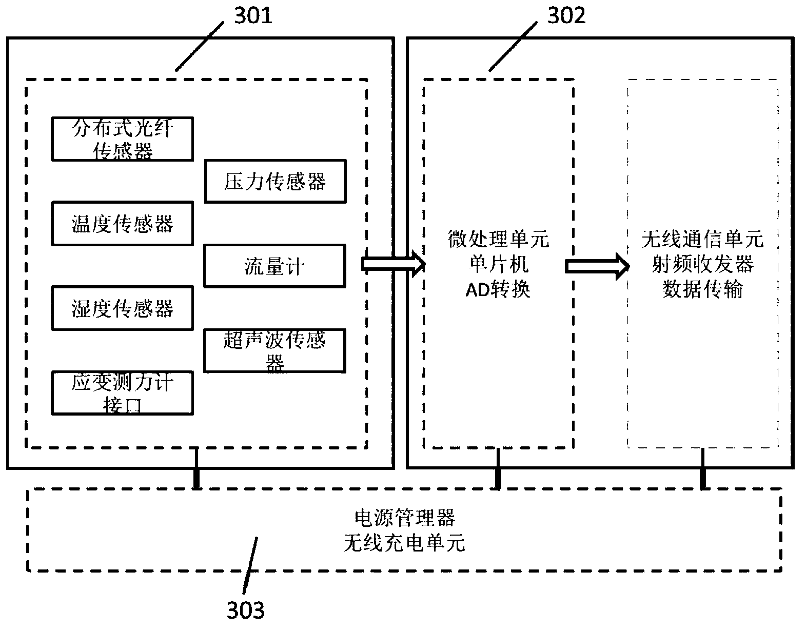 Intelligent delivery pipeline with multiple integrated sensors and monitoring system