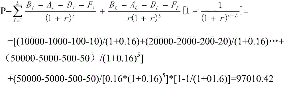 A patent value evaluation method and system