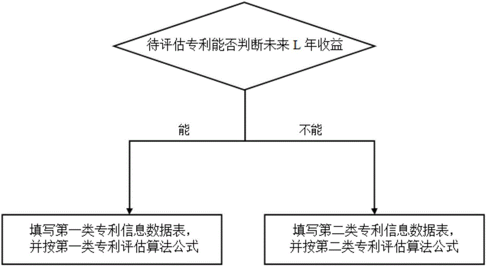 A patent value evaluation method and system